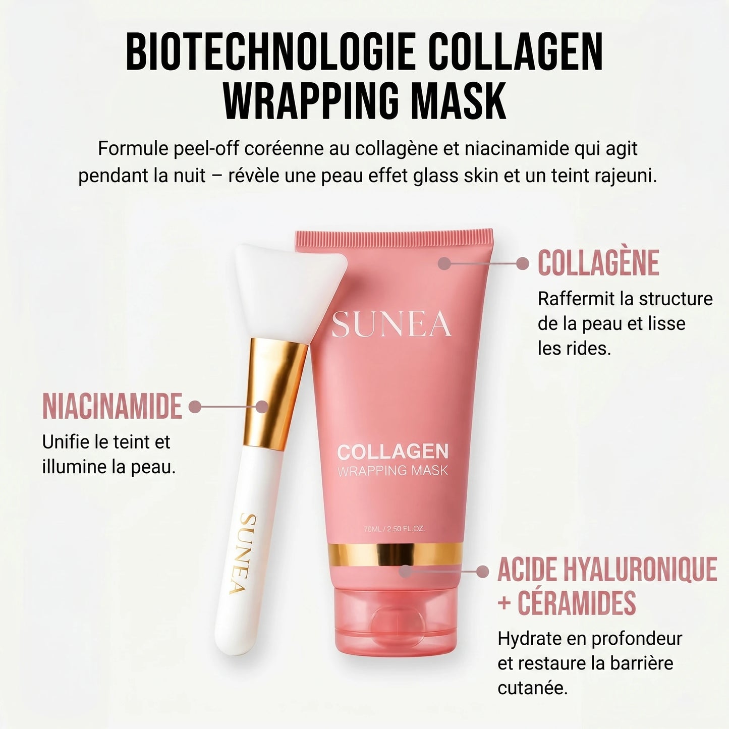 Collagène, niacinamide et acide hyaluronique — actifs clés