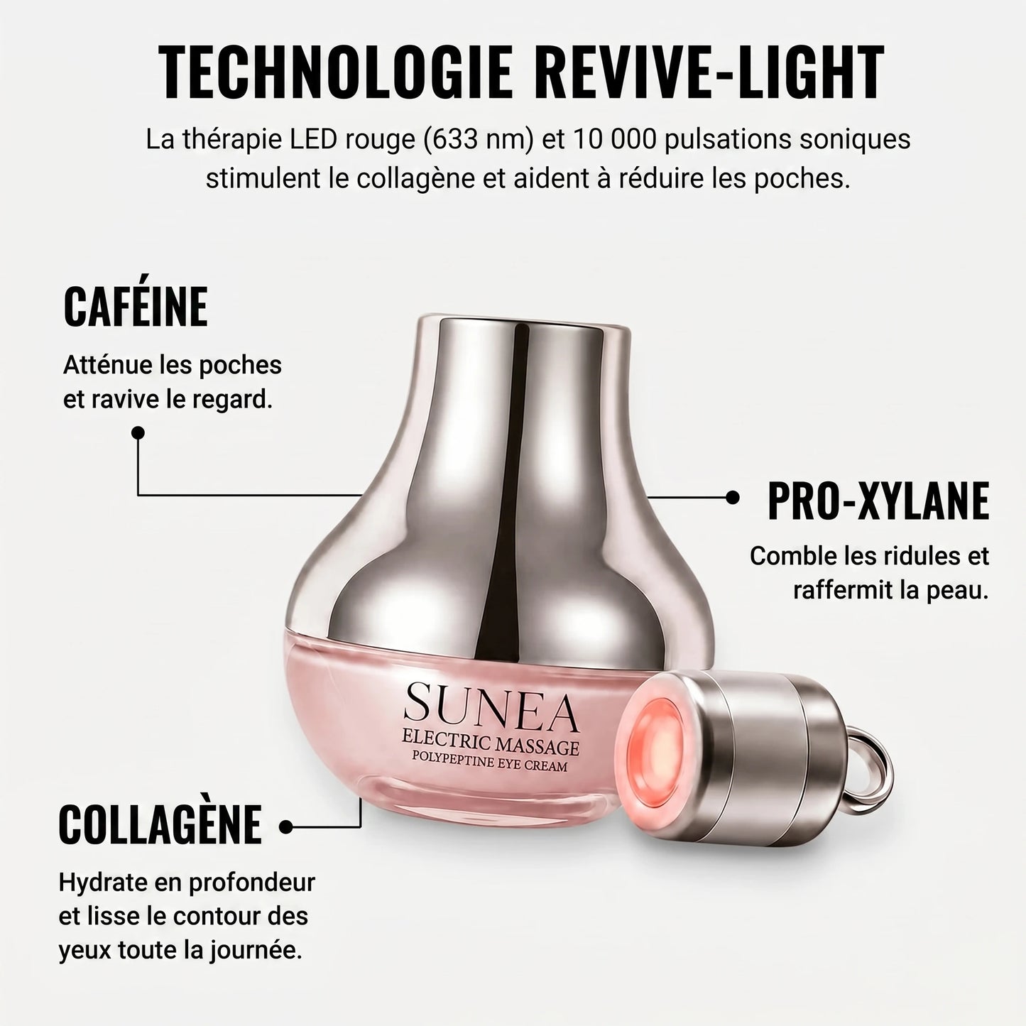 Technologie Revive-Light : LED rouge, caféine, pro-xylane et collagène