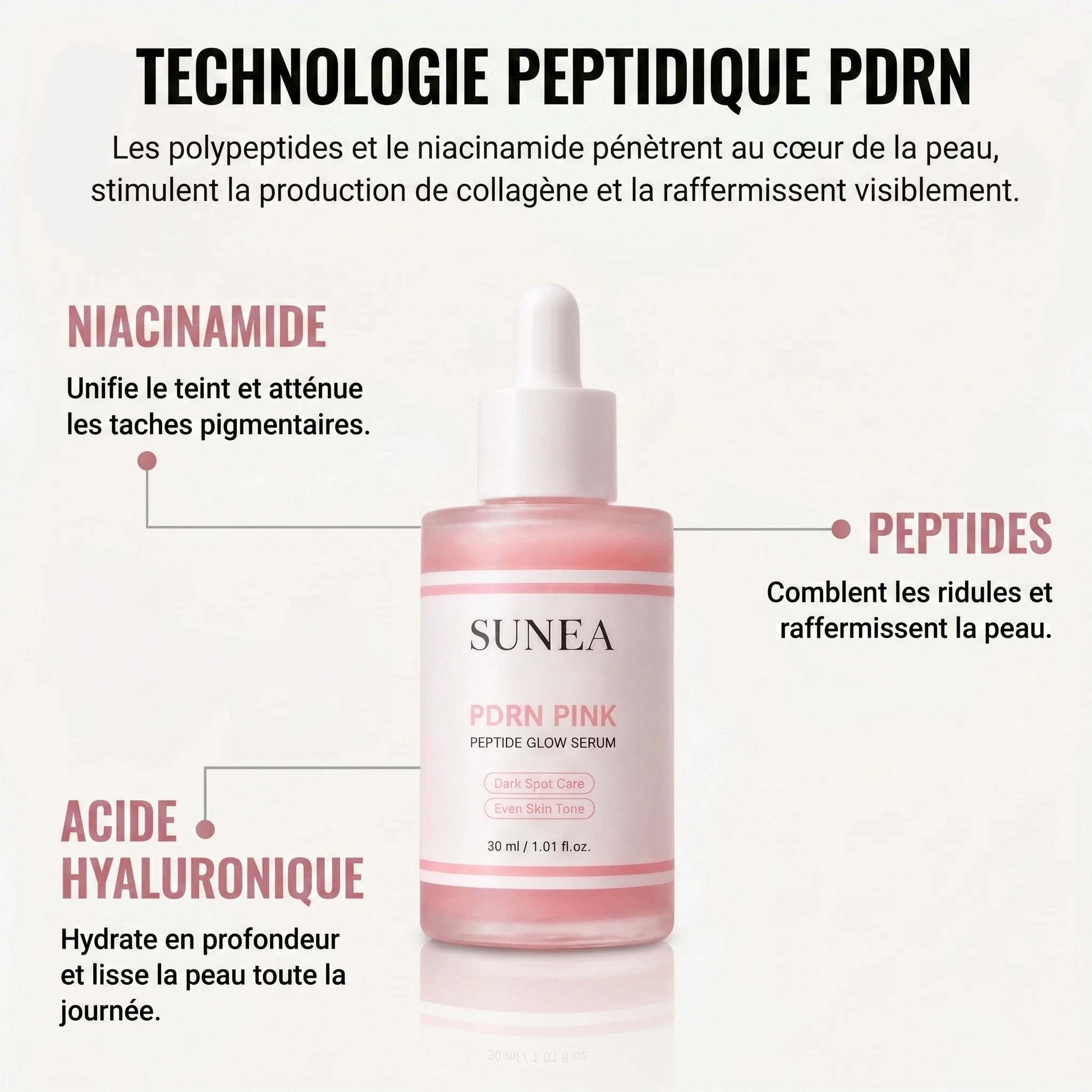 Niacinamide, peptides et acide hyaluronique — actifs clés