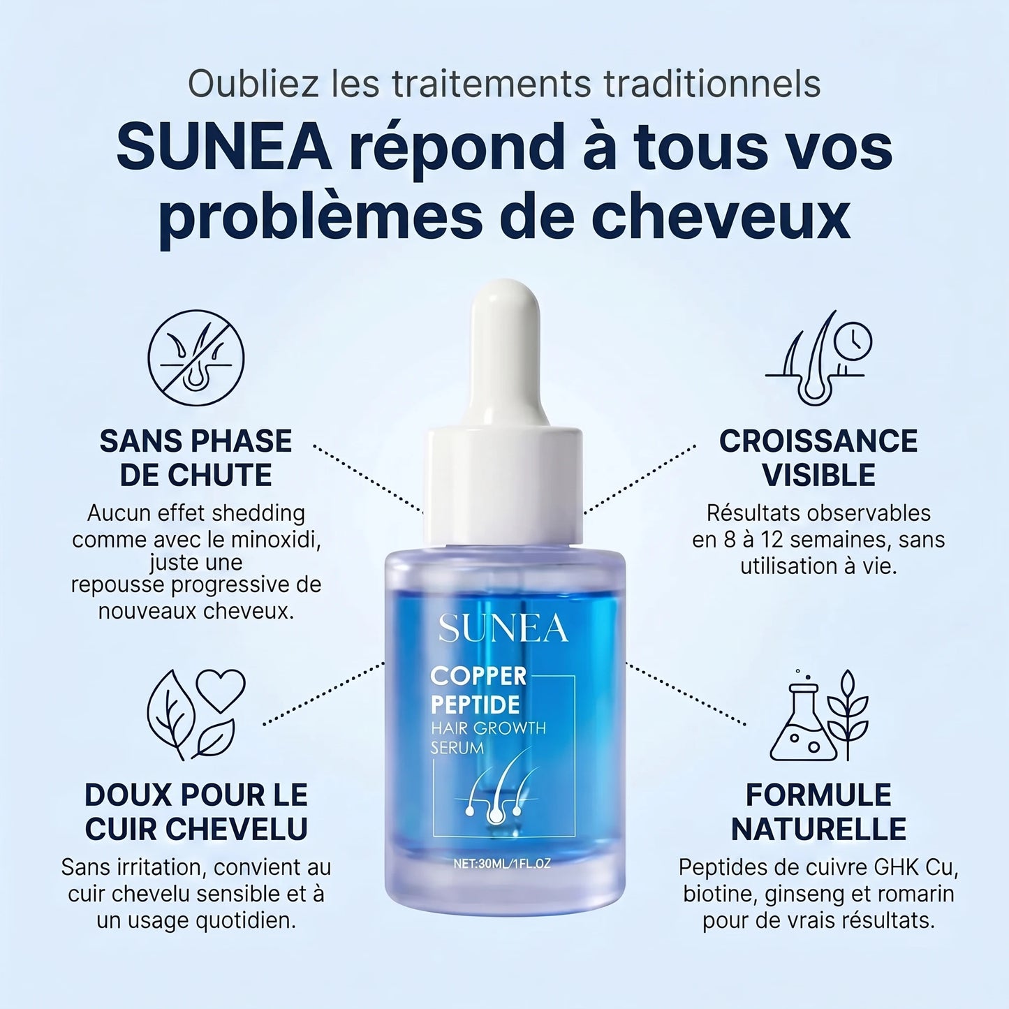 Sunea™ Sérum Capillaire au Peptide de Cuivre GHK-Cu